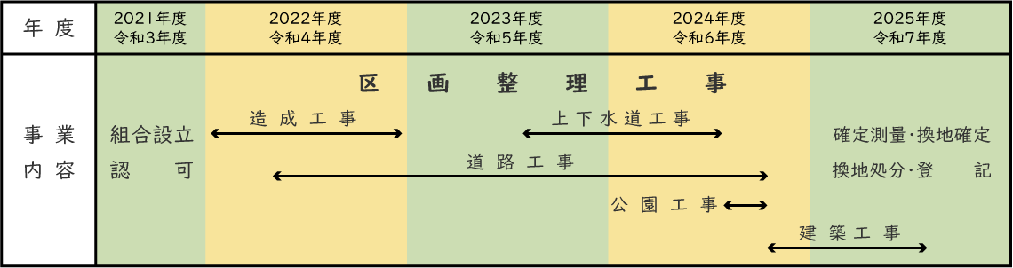 施行スケジュール